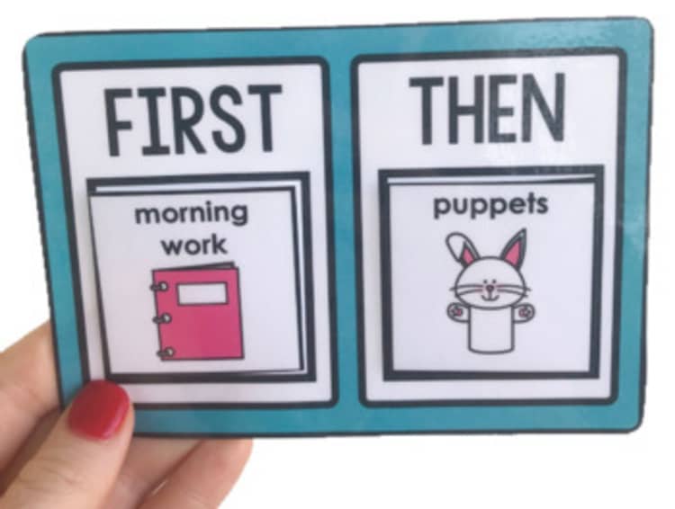 First Then Board & Visual Schedule Flipbooks (EDITABLE) for Special Education